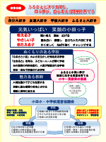 R6_小田小学校グランドデザイン.pdfの1ページ目のサムネイル