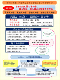 R7_小田小学校グランドデザイン