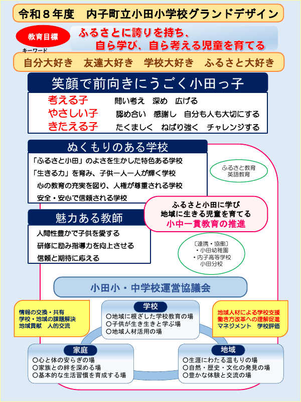 R8_小田小学校グランドデザイン.pdfの1ページ目のサムネイル