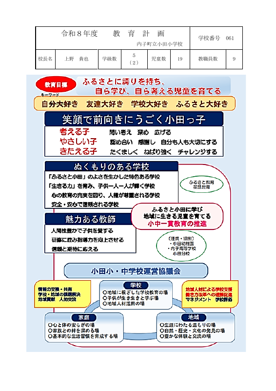 R８-教育計画（小田小）.pdfの1ページ目のサムネイル
